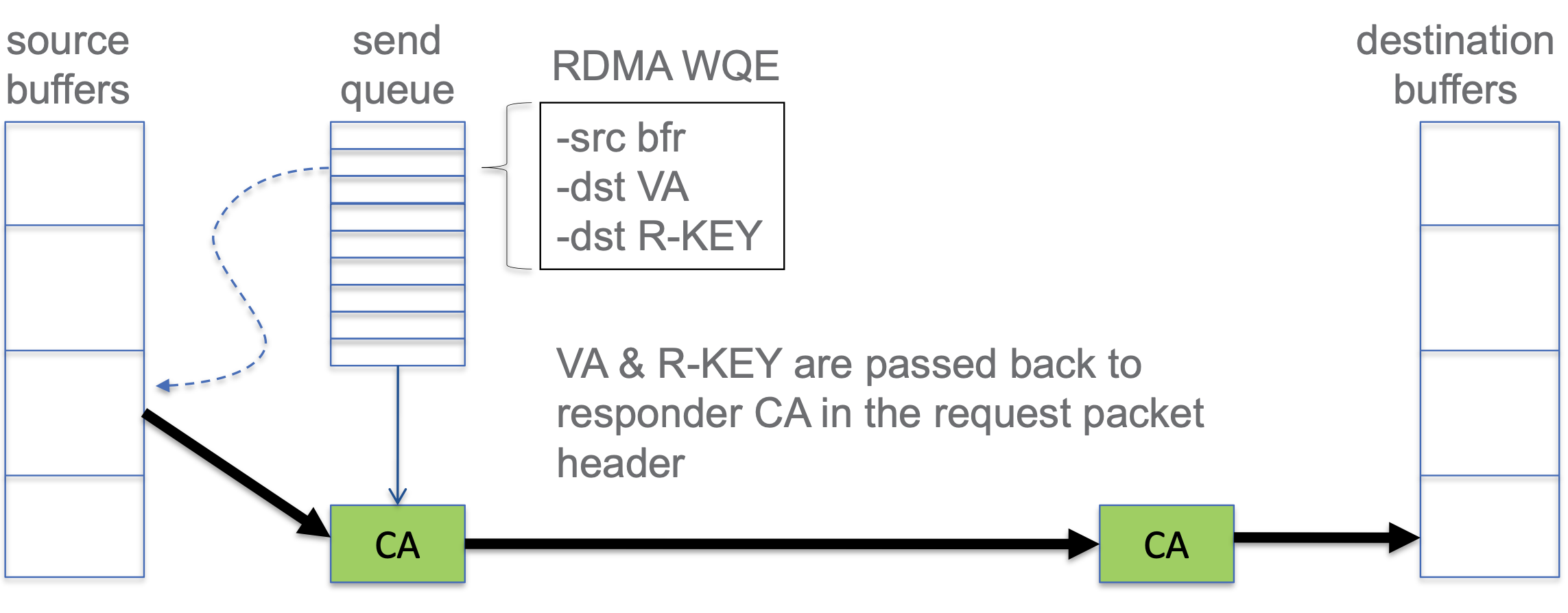 RDMA入门简介 Zelin's Blog